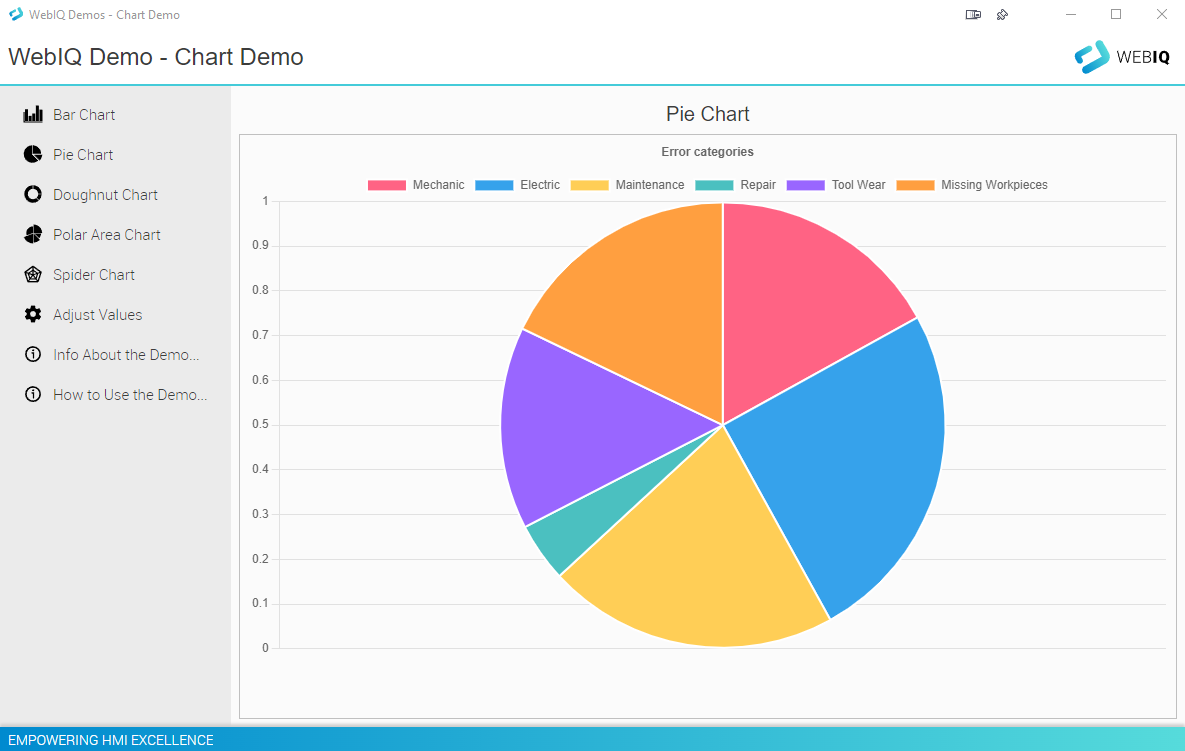 chartjs-pie