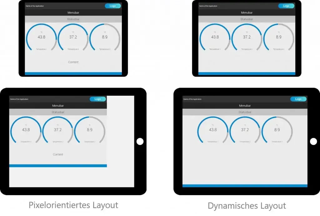 pixeloriented-vs-dynamic-layout-1024x693